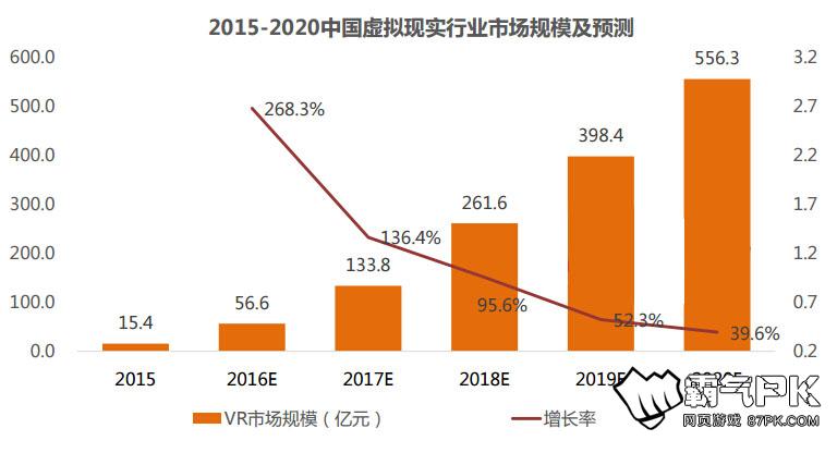 ͼ4ýѯ2015-2020йVRҵгģԤ.jpg